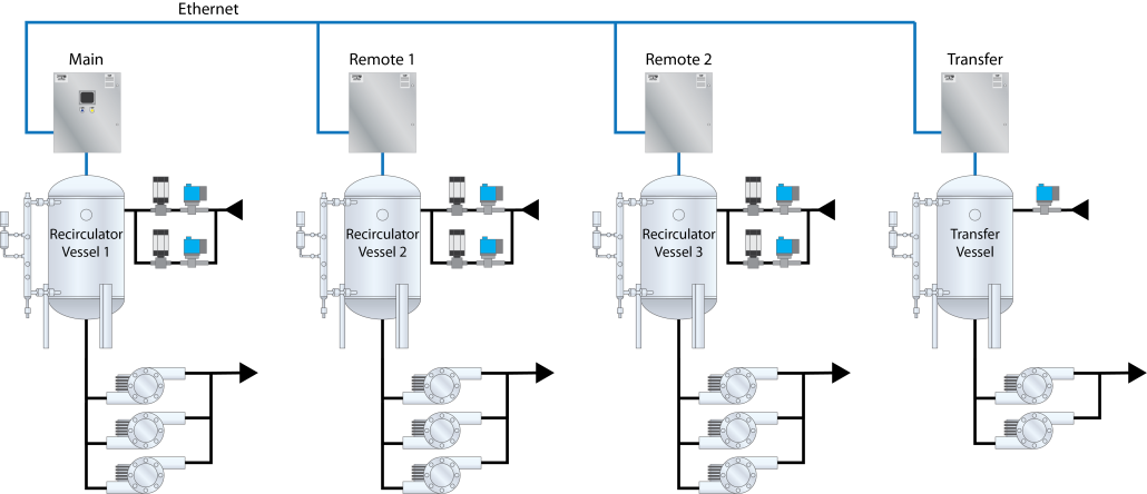 EvapCORE Vessel Graphic EvapCORE Vessel Layout Graphic