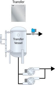 EvapCORE Transfer Vessel Graphic EvapCORE Transfer Vessel Diagram