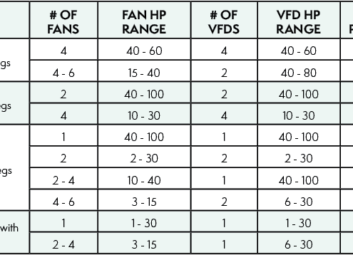 EvapCORE Condenser Power Enclosure Chart